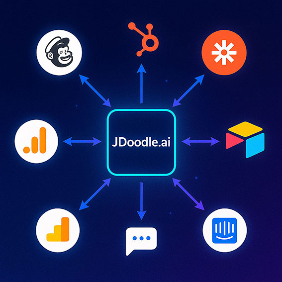 Integrations