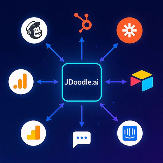 Integrations